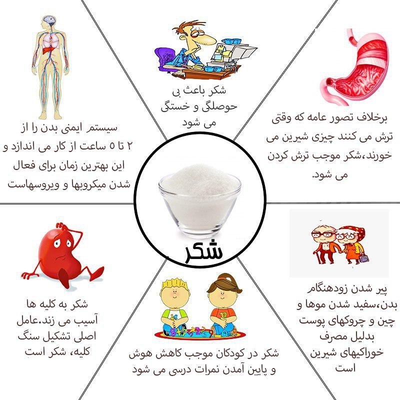 مضرات مصرف قند و شکر در یک نگاه +اینفوگرافی