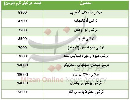 قیمت انواع شور و ترشی در بازار+جدول قیمت انواع شور و ترشی در بازار+جدول