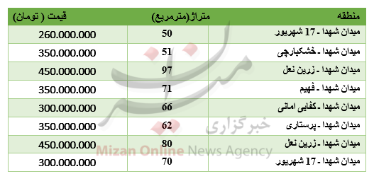 برای خرید آپارتمان در میدان شهدا چقدر باید پرداخت کرد؟ برای خرید آپارتمان در میدان شهدا چقدر باید پرداخت کرد؟