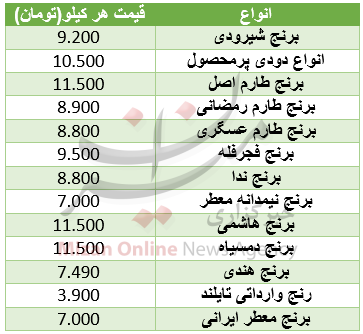 نرخ انوع برنج در میادین+ جدول
