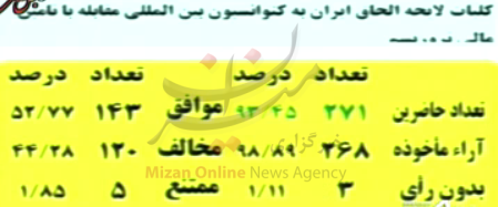 کلیات لایحه «الحاق ایران به کنوانسیون مبارزه با تامین مالی تروریسم» تصویب شد کلیات لایحه «الحاق ایران به کنوانسیون مبارزه با تامین مالی تروریسم» تصویب شد