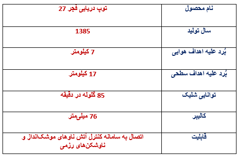 توپ دریایی فجر 27 در یک نگاه