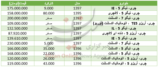 برای خرید خودروی چری در بازار چقدر باید هزینه کرد+ جدول برای خرید خودروی چری در بازار چقدر باید هزینه کرد+ جدول
