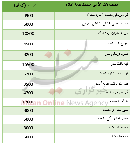 نرخ انواع  محصولات غذایی منجمد نیمه آماده + جدول