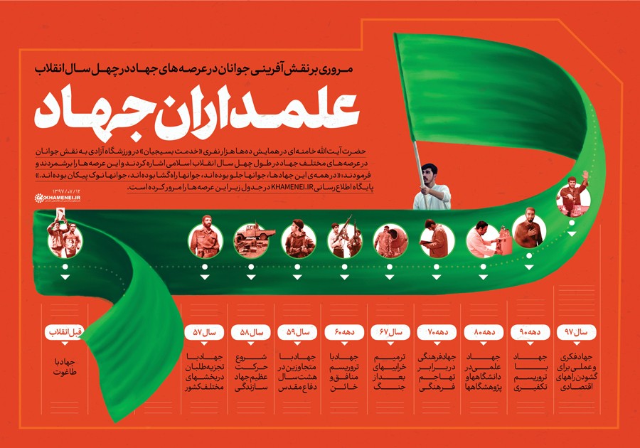 علمداران جهاد +عکس علمداران جهاد +عکس
