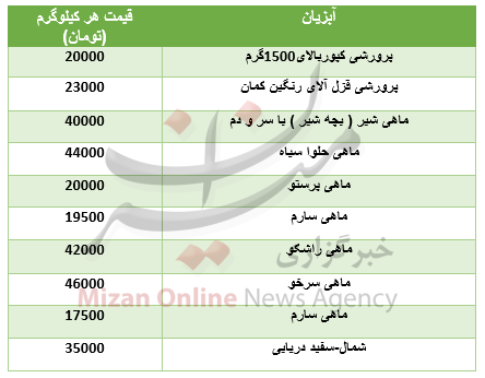 قیمت انواع آبزیان در بازار+جدول