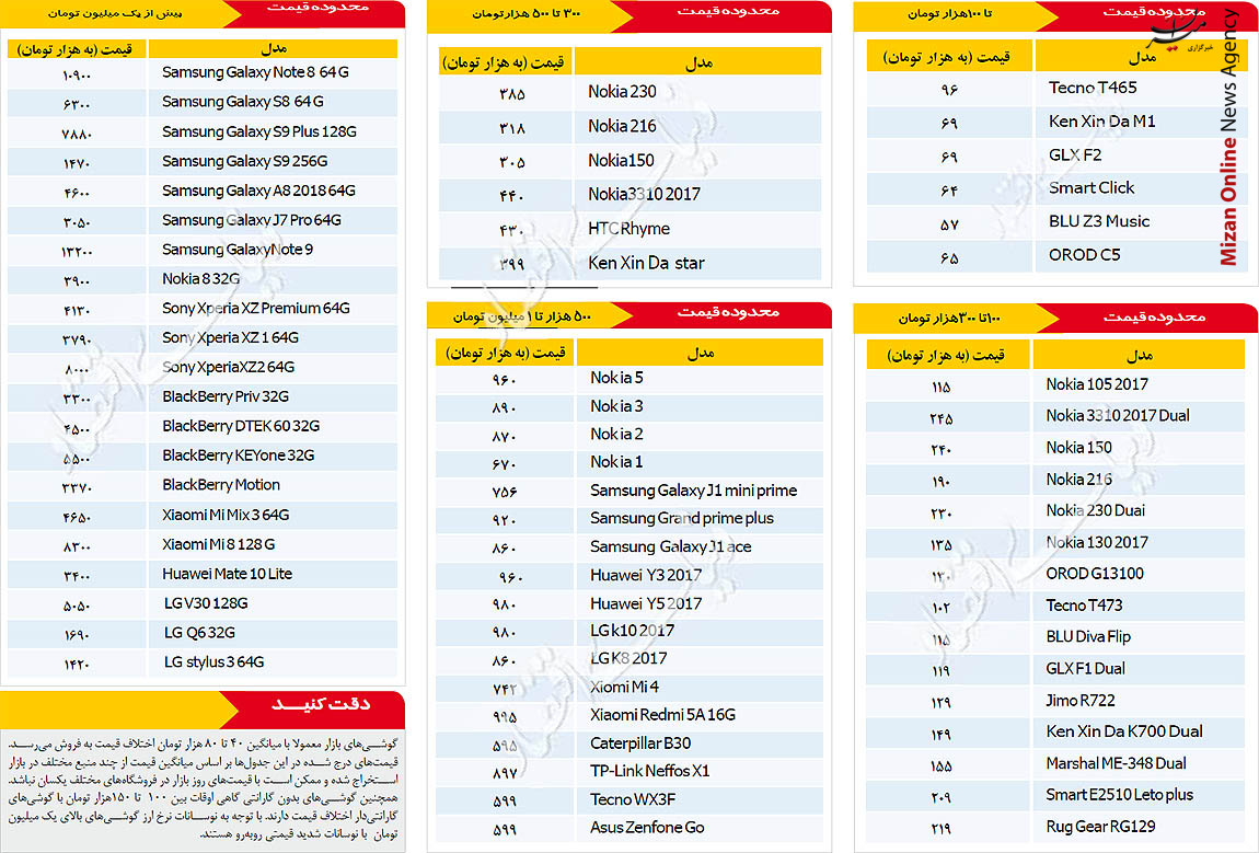 قیمت روز موبایل در بازار تهران قیمت روز موبایل در بازار تهران + جدول