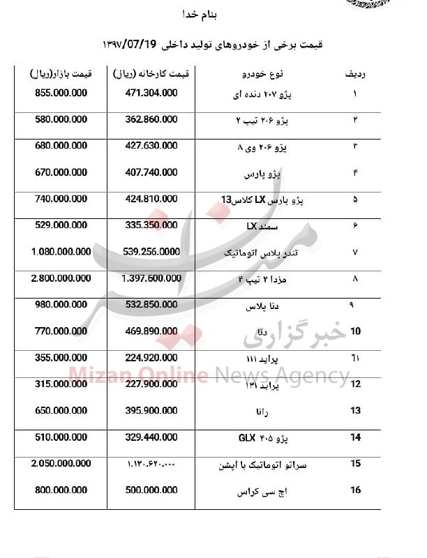 ادامه روند نزولی قیمت خودرو/ خریداران در انتظار کاهش بیشتر ادامه روند نزولی قیمت خودرو/ خریداران در انتظار کاهش بیشتر