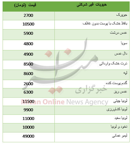 نرخ انواع حبوبات غیرشرکتی + جدول نرخ انواع حبوبات غیرشرکتی + جدول