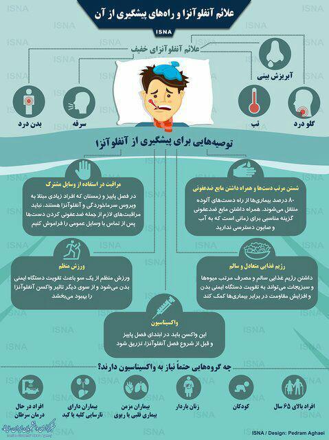 علائم آنفلوآنزا و راه‌های پیشگیری از آن +اینفوگرافی