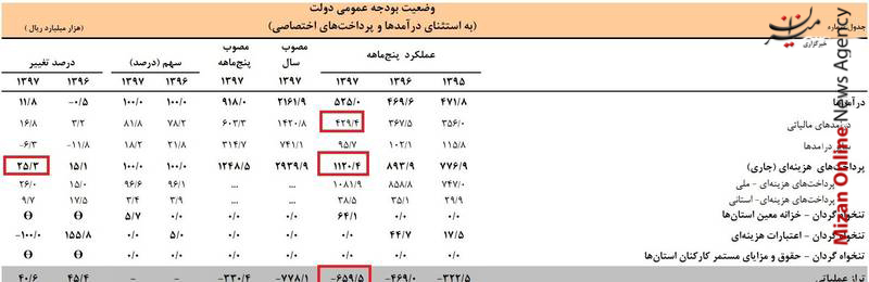 حمله «هکر‌های ناشناس» به پنتاگون/ رشد ۴ برابری واردات از آمریکا با شروع تحریم‌ها/ قیمت روز مسکن در پایتخت