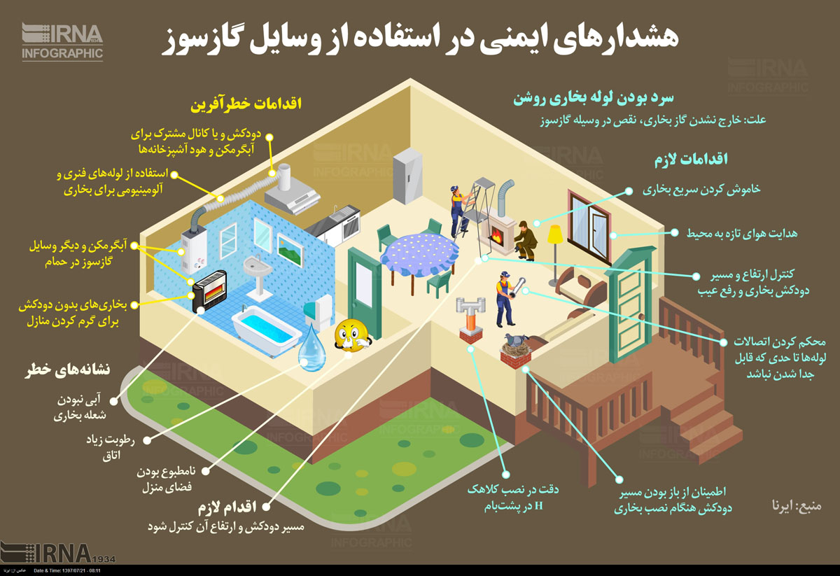 اقدامات ایمنی در استفاده از وسایل گازسوز/ اینفوگرافی اقدامات ایمنی در استفاده از وسایل گازسوز/ اینفوگرافی