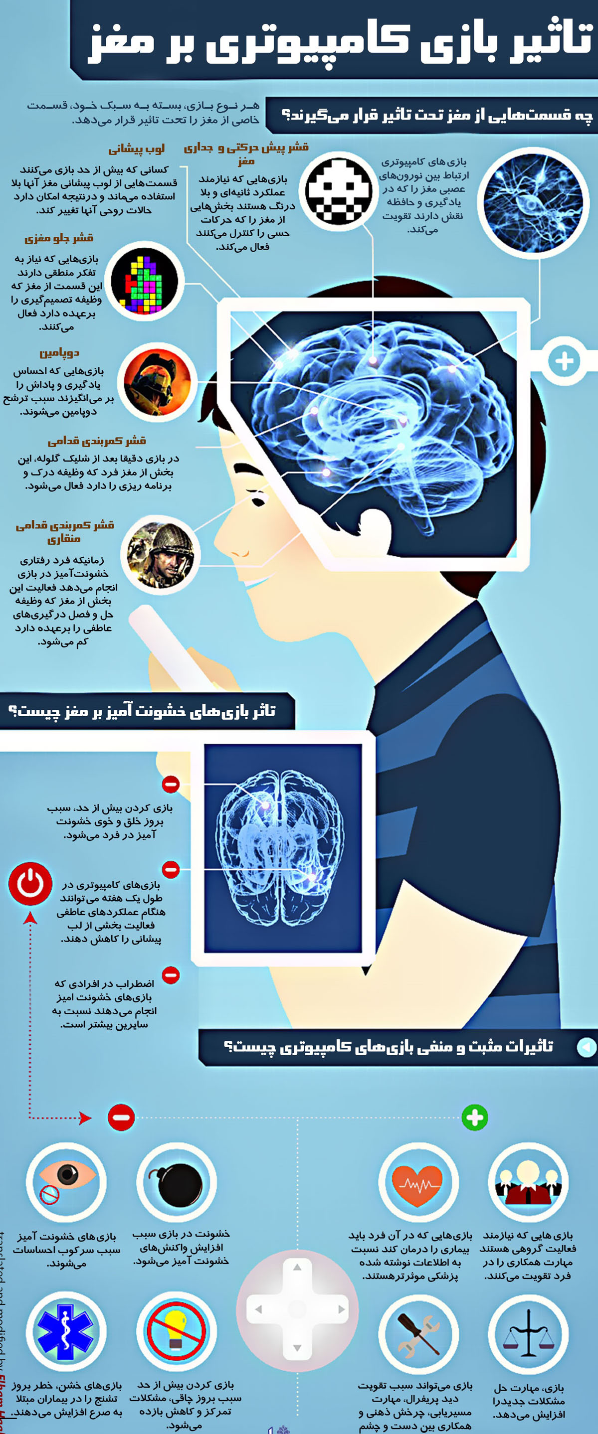تاثیر بازیهای رایانهای بر مغز کودکان +اینفوگرافی تاثیر بازیهای رایانهای بر مغز کودکان +اینفوگرافی