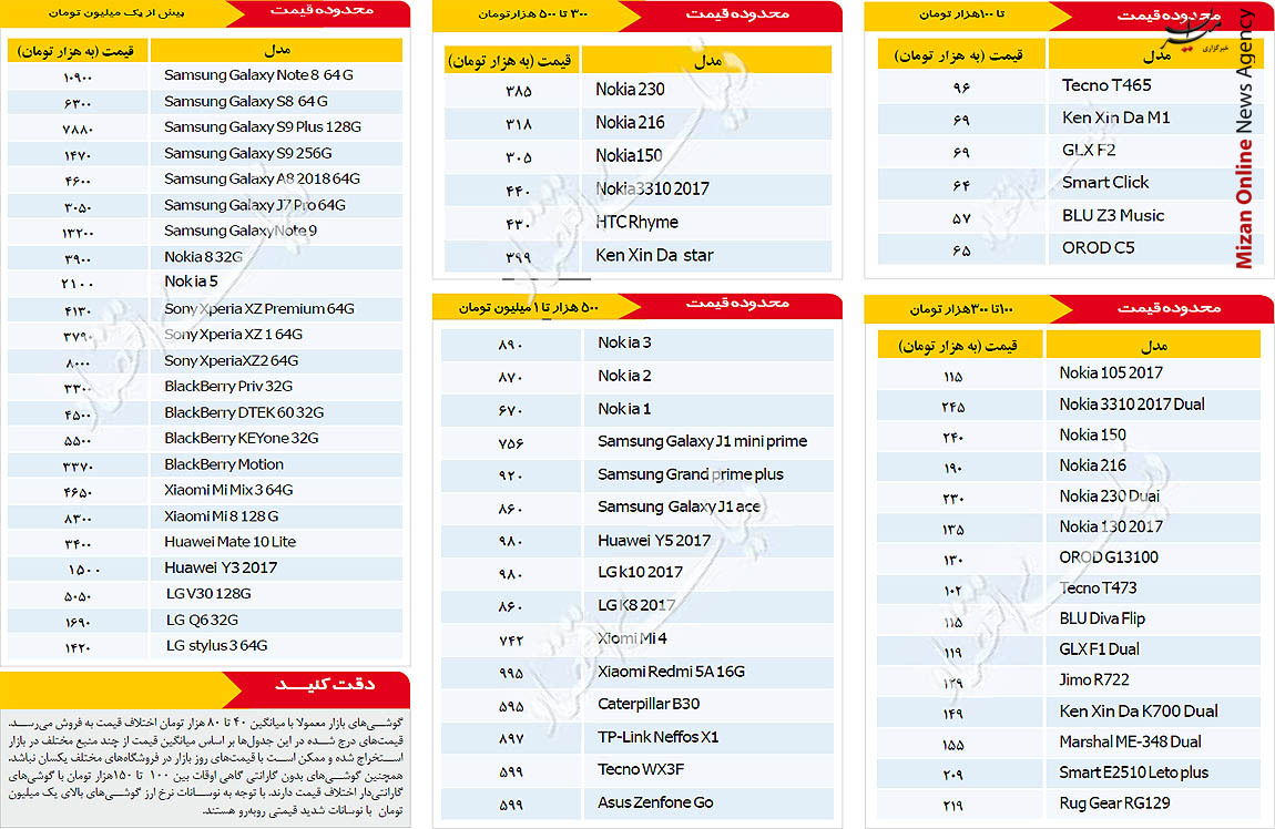 قیمت روز موبایل در بازار تهران قیمت روز موبایل در بازار تهران + جدول