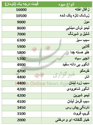 قیمت روز میوه در میادین تره بار + جدول قیمت روز میوه در میادین تره بار + جدول