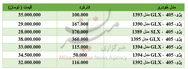 برای خرید پژو ۴۰۵ چقدر باید هزینه کرد؟
