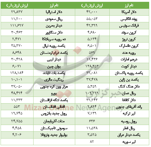 بسته اقتصادی میزان از بازار