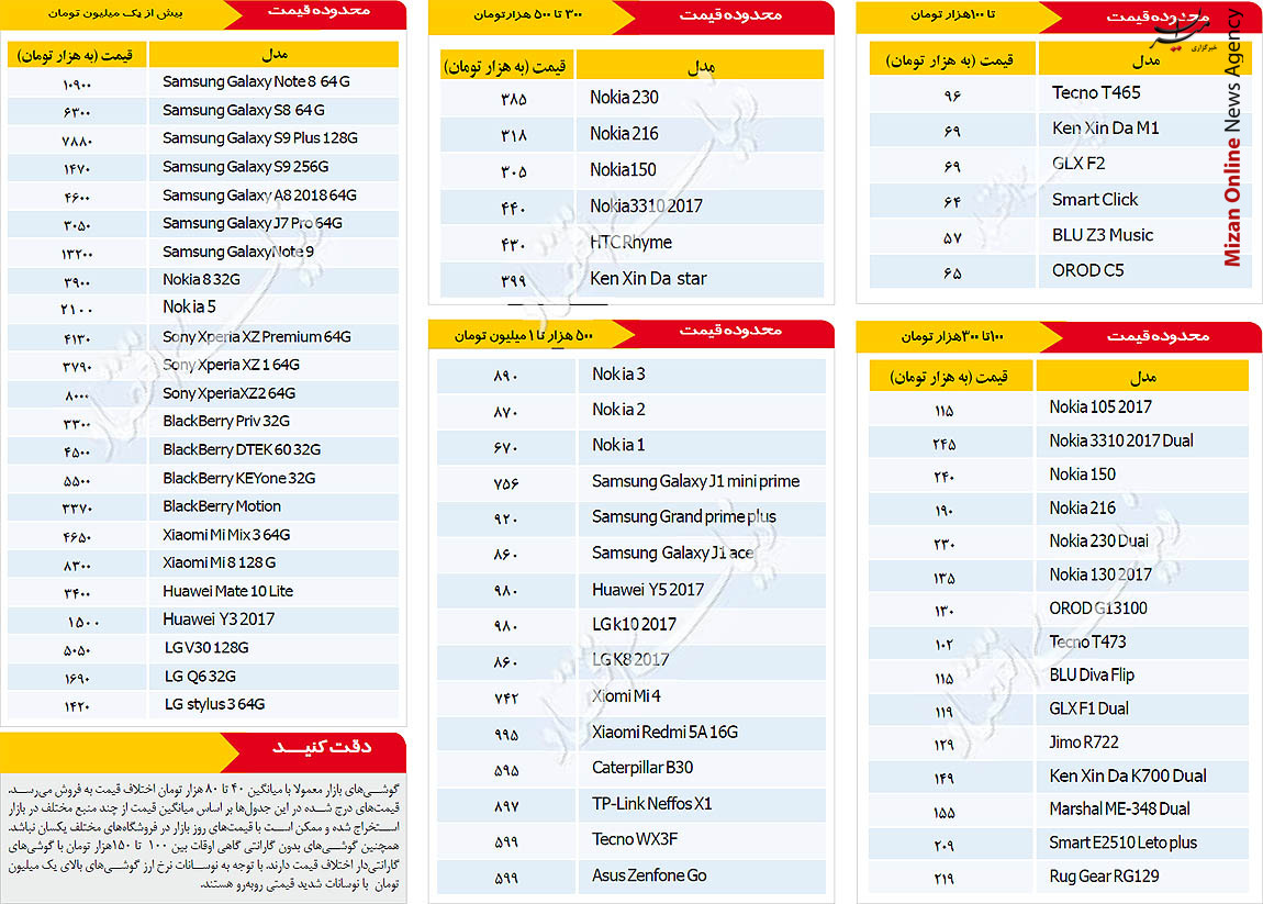 قیمت روز موبایل در بازار تهران قیمت روز موبایل در بازار تهران + جدول
