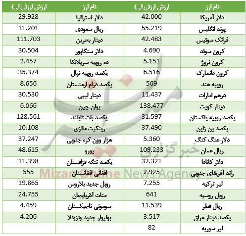 بسته بسته