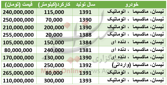 بسته بسته