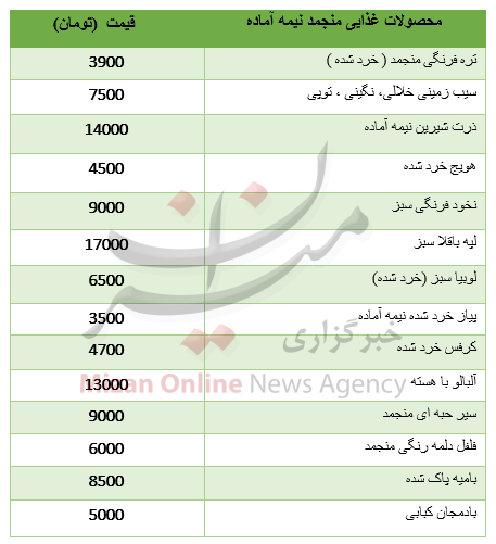 نرخ انواع محصولات غذایی منجمد نیمه آماده + جدول نرخ انواع محصولات غذایی منجمد نیمه آماده + جدول