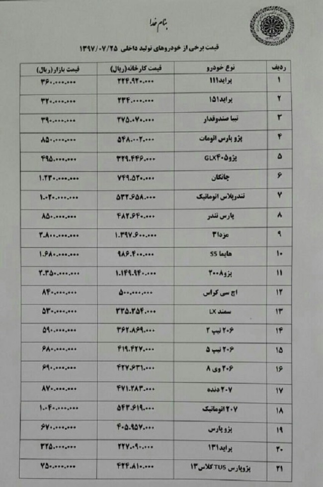 نبض بازار در دست چینیها/ خودرو با سقوط دلار چقدر ارزان شد نبض بازار در دست چینیها/ خودرو با سقوط دلار چقدر ارزان شد