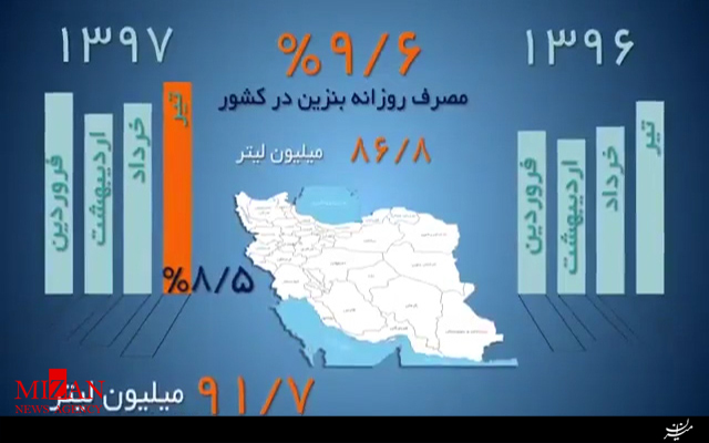 موشن گرافیک 