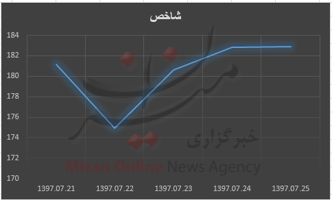جمعه// شاخص بورس ۱۹۱۴ واحد اصلاح شد/ فاکتورهای بنیادی گزینه اول انتخاب سهام+نمودار جمعه// شاخص بورس ۱۹۱۴ واحد اصلاح شد/ فاکتورهای بنیادی گزینه اول انتخاب سهام+نمودار