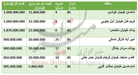 مظنه واحدهای ۸۵ متری در تهران+ جدول قیمت مظنه واحدهای ۸۵ متری در تهران+ جدول قیمت