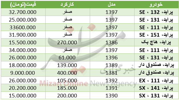 صعود شاخص بورس/رشد ارز بین بانکی/خریداران خودرو بخوانند صعود شاخص بورس/رشد ارز بین بانکی/خریداران خودرو بخوانند