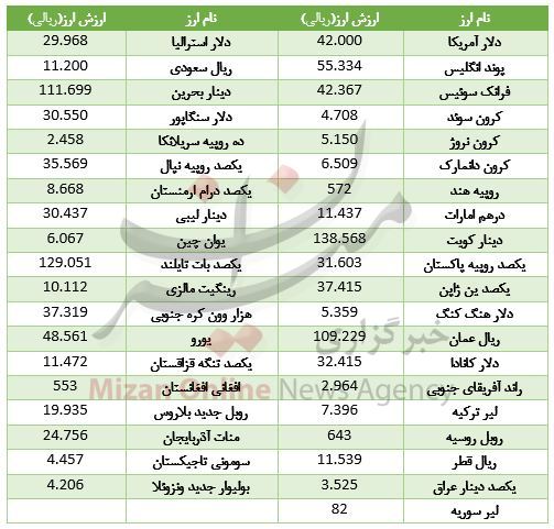 صعود شاخص بورس/رشد ارز بین بانکی/خریداران خودرو بخوانند صعود شاخص بورس/رشد ارز بین بانکی/خریداران خودرو بخوانند