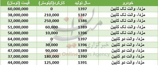 صعود شاخص بورس/رشد ارز بین بانکی/خریداران خودرو بخوانند صعود شاخص بورس/رشد ارز بین بانکی/خریداران خودرو بخوانند
