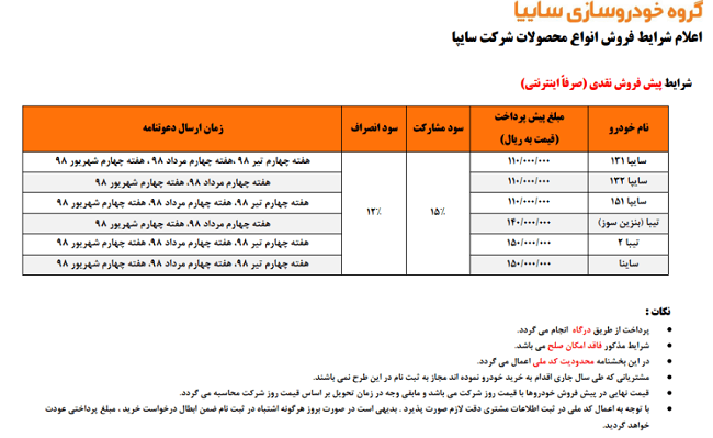 فروش جدید محصولات سایپا آغاز شد + جدول فروش جدید محصولات سایپا آغاز شد + جدول