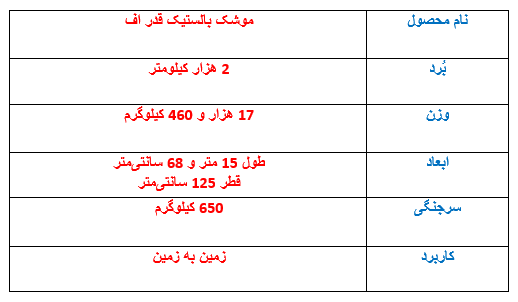 مشخصات موشک بالستیک قدر F + عکس مشخصات موشک بالستیک قدر F + عکس
