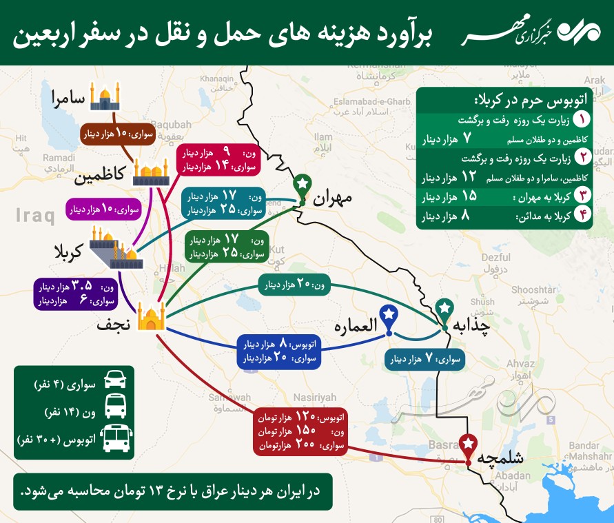 برآورد هزینه های حمل و نقل در سفر اربعین +اینفوگرافی