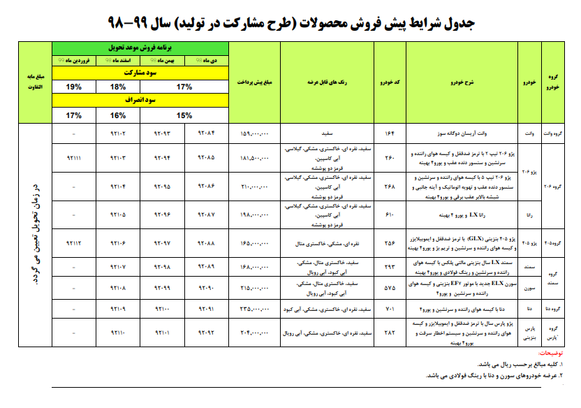 فروش جدید محصولات ایران خودرو آغاز شد + جدول فروش جدید محصولات ایران خودرو آغاز شد + جدول