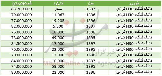 خواب یک روزه در بازار بین بانکی/ خریداران خودرو کیا بخوانند/ شاخص بورس رشد کرد خواب یک روزه در بازار بین بانکی/ خریداران خودرو کیا بخوانند/ شاخص بورس رشد کرد