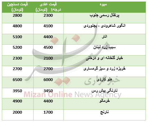 قیمت روز میوه در میادین تره بار+ جدول