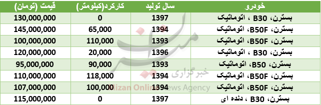 بسته اقتصادی میزان از بازار بسته اقتصادی میزان از بازار