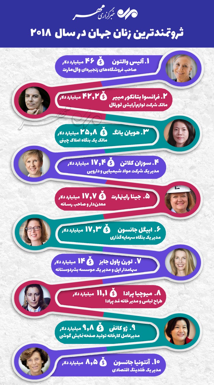 معرفی ثروتمندترین زنان جهان +اینفوگرافی معرفی ثروتمندترین زنان جهان +اینفوگرافی