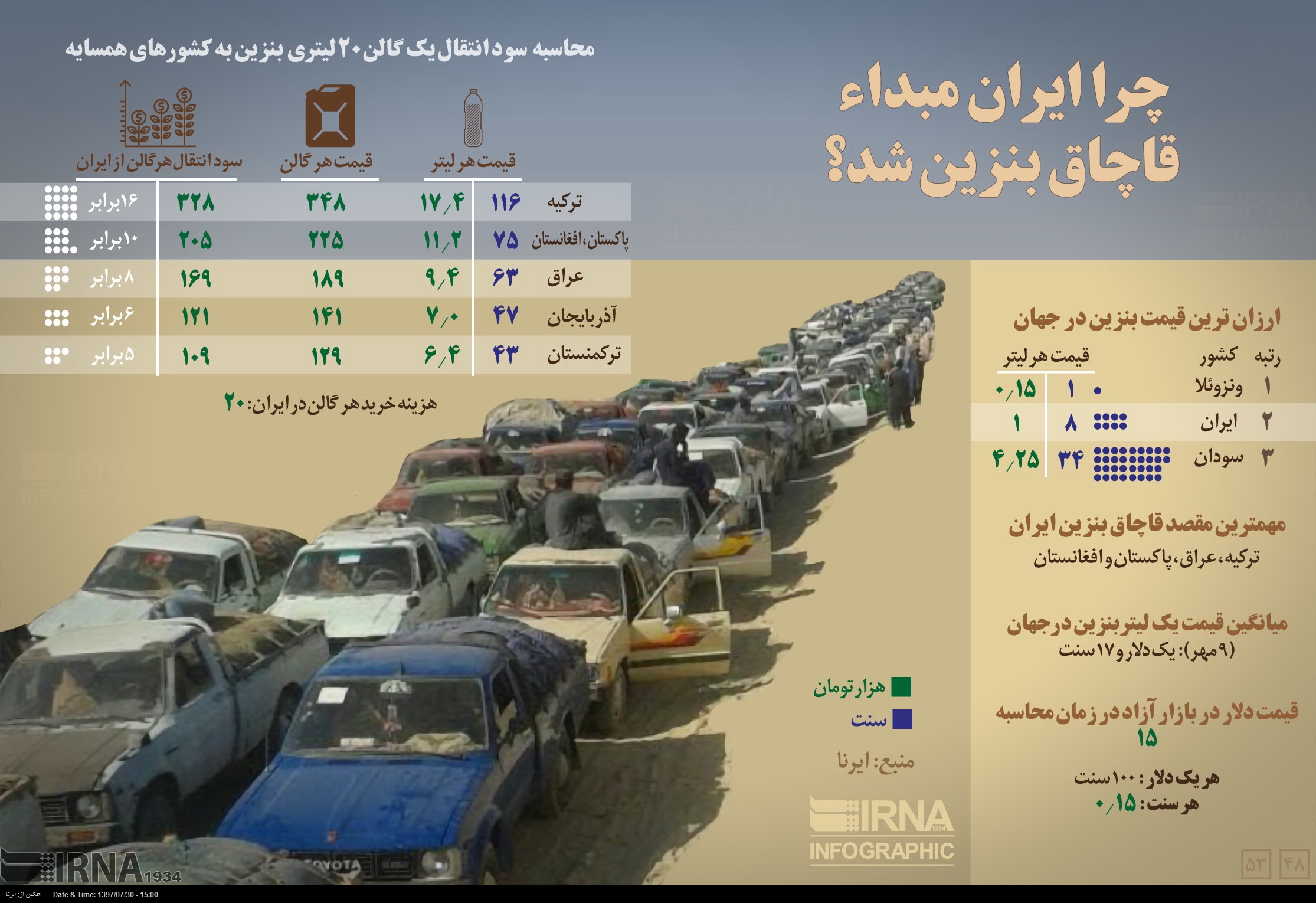 چرا ایران مبداء قاچاق بنزین شده است ؟ +اینفوگرافیک چرا ایران مبداء قاچاق بنزین شده است ؟ +اینفوگرافیک