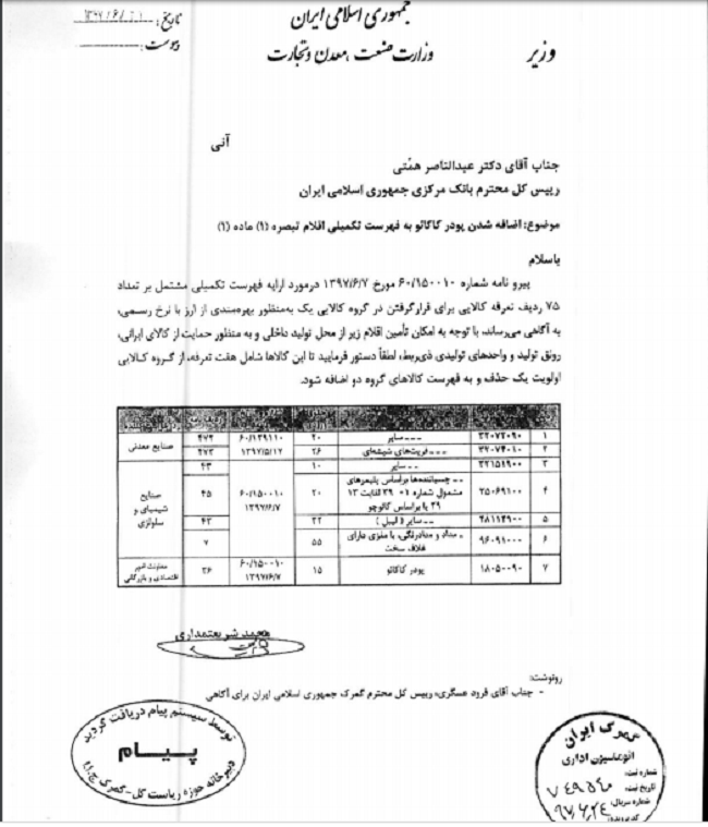 ۷ قلم کالا از گروه دریافت ارز دولتی حذف شدند+ سند ۷ قلم کالا از گروه دریافت ارز دولتی حذف شدند+ سند