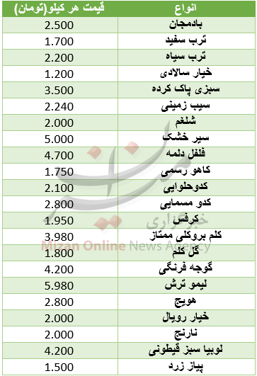 قیمت انواع فرنگیجات در میادین+ جدول قیمت انواع فرنگیجات در میادین+ جدول