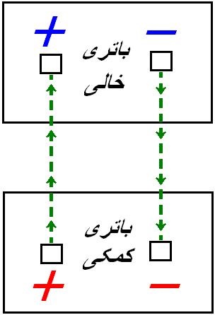 آموزش باتری به باتری کردن خودرو