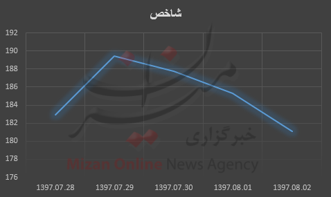 +نمودار +نمودار