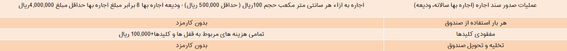 چطور صندوق امانات اجاره کنیم؟
