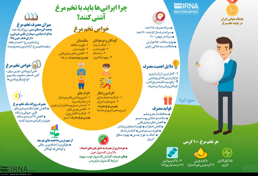 دلایلی برای آشتی با تخم مرغ! +اینفوگرافی