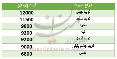 قیمت حبوبات در میادین تره بار + جدول قیمت حبوبات در میادین تره بار + جدول