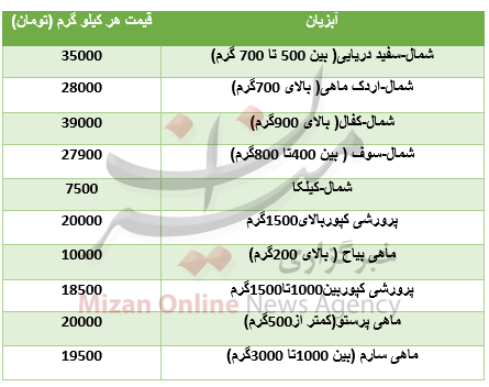 قیمت انواع آبزیان در بازار+جدول