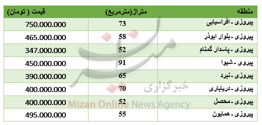خواب یک روزه در بازار بین بانکی/خریداران خودرو رانا بخوانند/شاخص بورس اصلاح شد